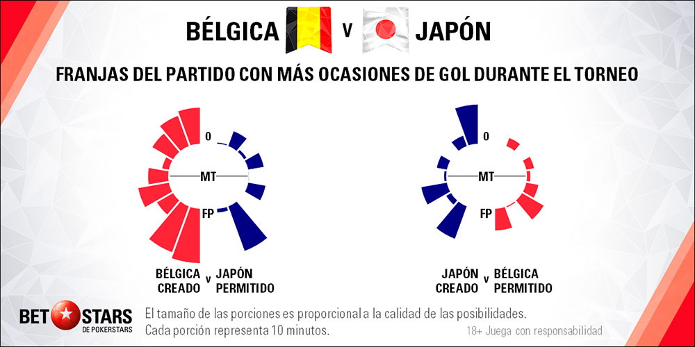Betstars Belgica vs Japon 05 Betstars, Belgica vs Japon, pronosticos deportivos, Mundial 2018